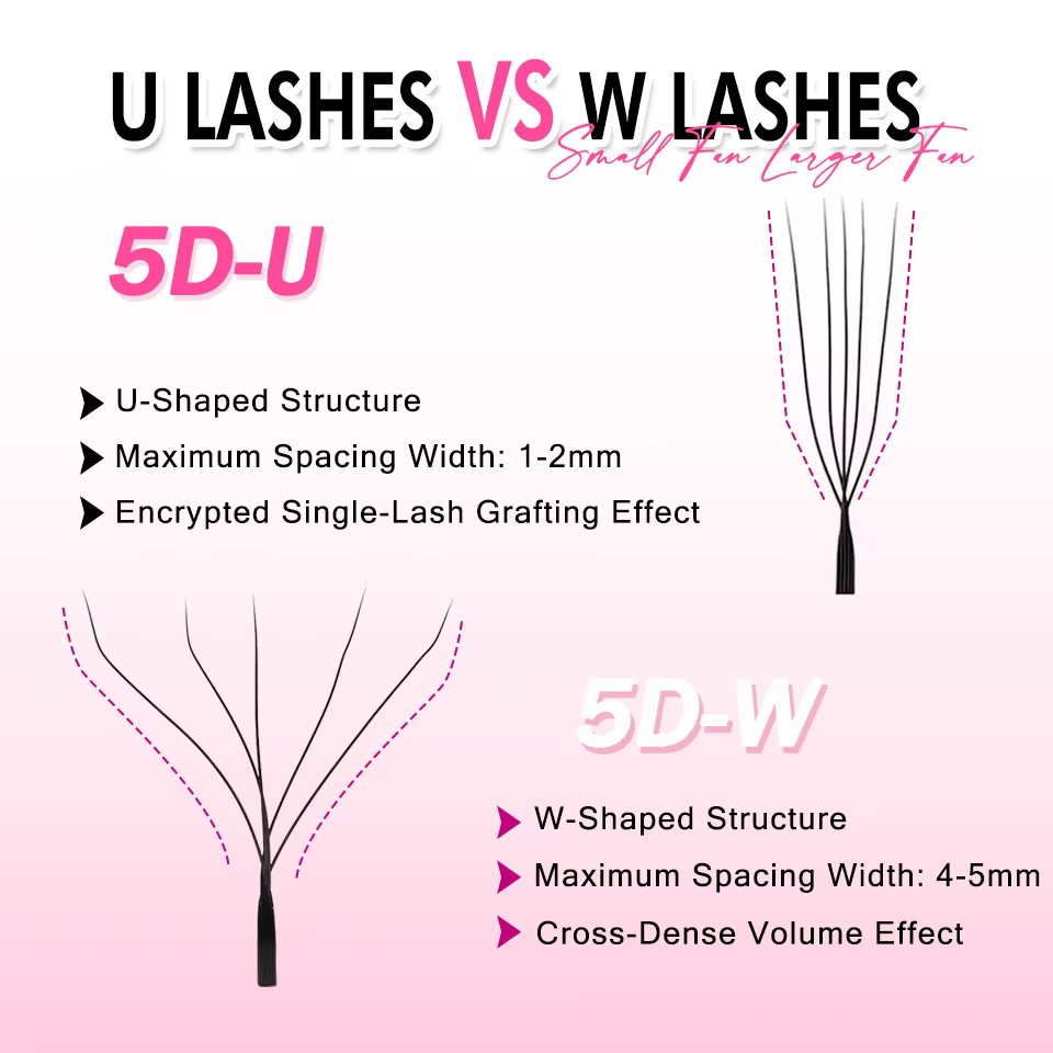 Nieuwe stijl U-vormige 3D 4D 5 - Eyelash Extension Volume Styles recensie en prijs